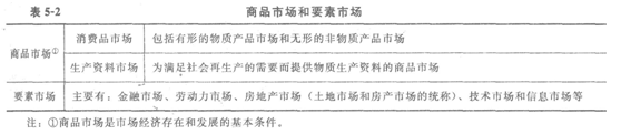 初级经济师基础2.png