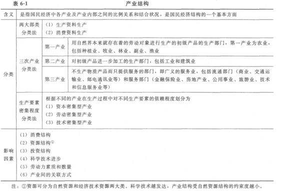 <a style='color:blue;' href='/leraning/class_jjs/' target='_blank'>初级经济师</a>基础1.png