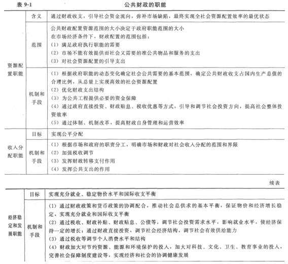 <a style='color:blue;' href='/leraning/class_jjs/' target='_blank'>初级经济师</a>基础1.png