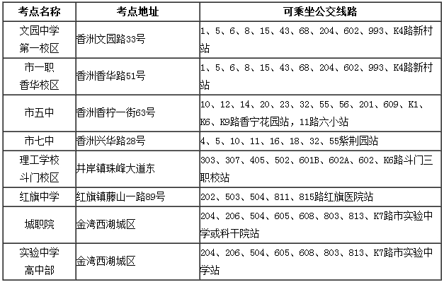 珠海自考考点è¡?