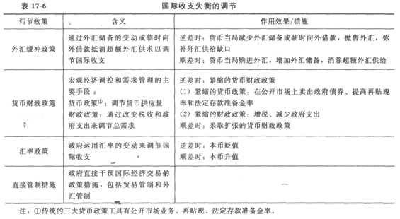 <a style='color:blue;' href='/leraning/class_jjs/' target='_blank'>初级经济师</a>基础6.png