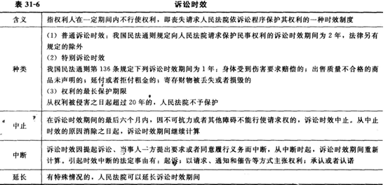 <a style='color:blue;' href='/leraning/class_jjs/' target='_blank'>初级经济师</a>基础6.png