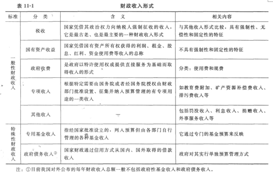 <a style='color:blue;' href='/leraning/class_jjs/' target='_blank'>初级经济师</a>基础1.png