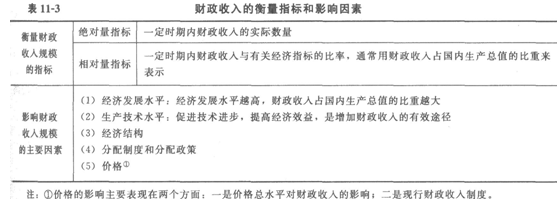 <a style='color:blue;' href='/leraning/class_jjs/' target='_blank'>初级经济师</a>基础4.png