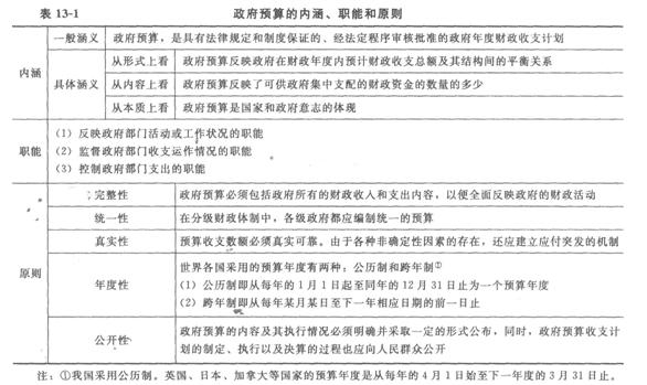 <a style='color:blue;' href='/leraning/class_jjs/' target='_blank'>初级经济师</a>基础1.png