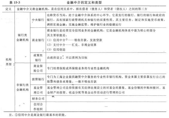 <a style='color:blue;' href='/leraning/class_jjs/' target='_blank'>初级经济师</a>基础3.png