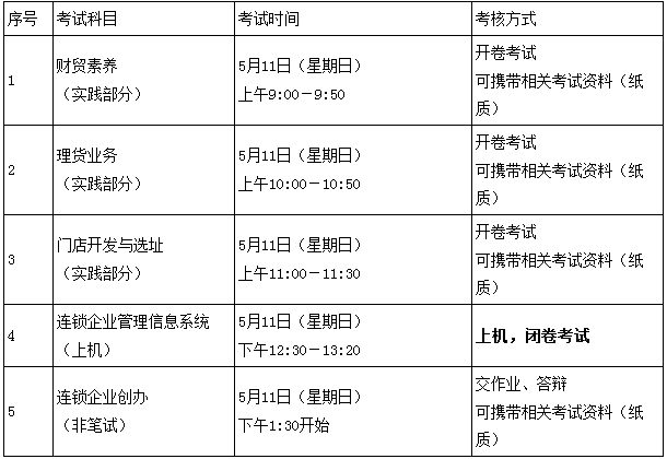 连锁经营管理专科
