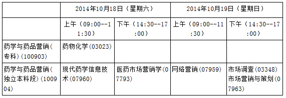 黑龙江自考收尾专业开考计å?