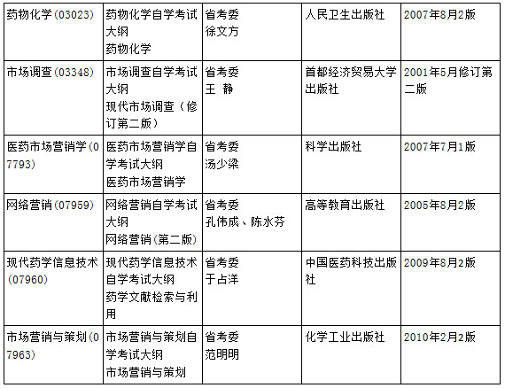 黑龙江自考收尾专业教材大çº?