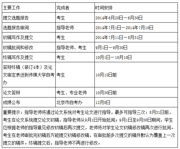 中国传媒大学自考毕业论文撰写安æ?