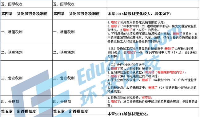 2014中级财税2.jpg