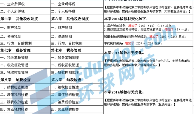 2014中级财税3.jpg