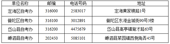 舟山市各区县自考办地址及联系方å¼?