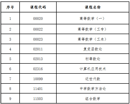 广东2014å¹?月不准使用计算器的课程表