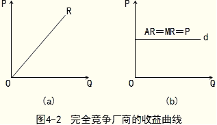 中级经济基础5.png