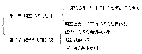 中级经济基础1.jpg