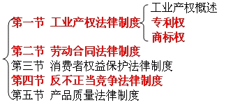 中级经济基础1.png