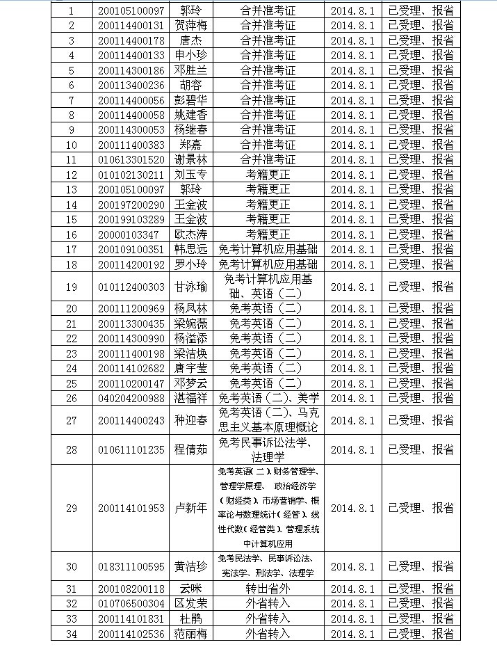 中山市自考转免考及考籍更正