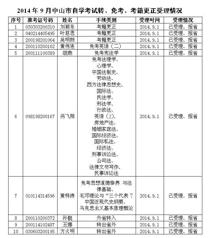 广东自考考籍