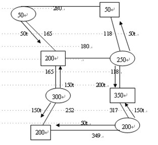 2014年物流师操作技能题示例