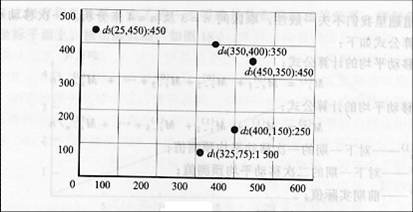 二级物流师操作技能案例之计算题讲解
