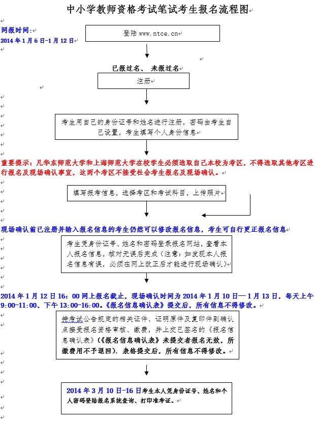 2014上半年上海教师资格考试笔试考生报名流程