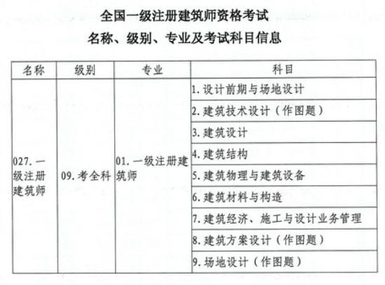 2014一级建筑师考试