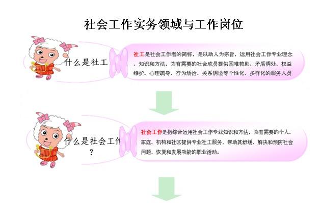 社会工作实务领域与工作岗位1