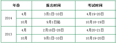 2013-2014年青海教师资格证考试报名时间