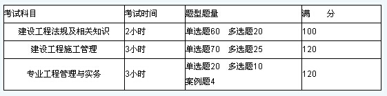 2015年二级建造师考试题型题量