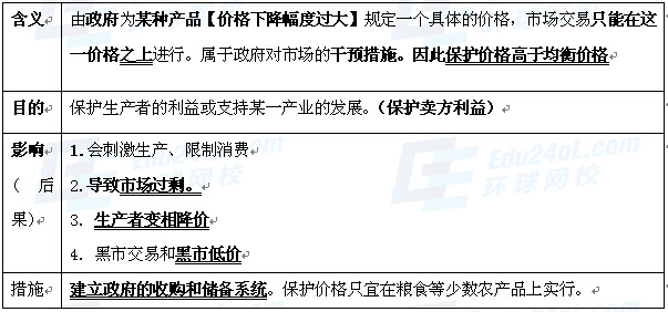 2015年经济师考试中级经济基础讲义