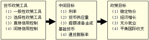 中级经济基础5.png