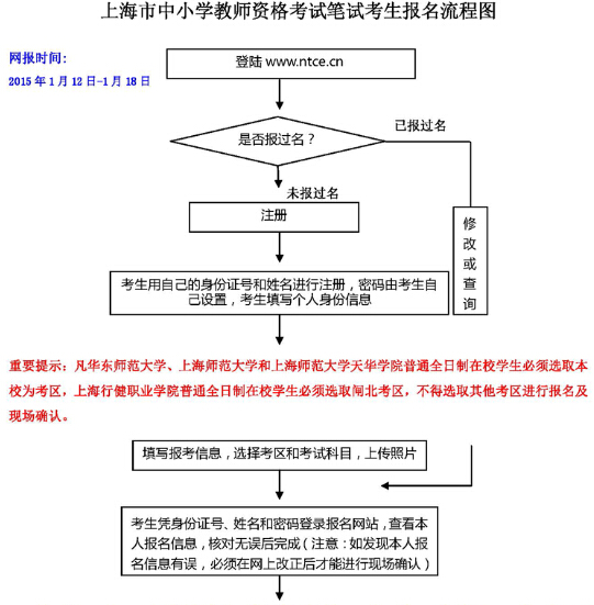 上海教师资格证报名流程1