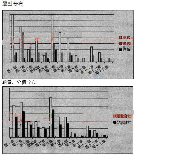 公司信贷考情分析1