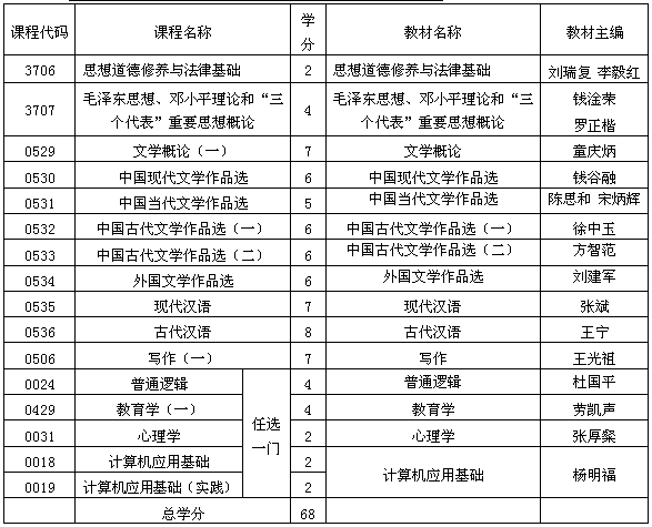 贵州自考汉语言文学专业基础科段