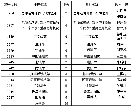 贵州自考法律专业基础科段考试计划