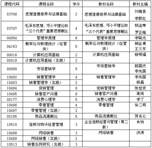 贵州自考销售管理专业专科考试计划