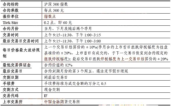 沪深300 股指期货合约