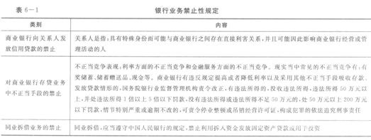 2014年银行从业《公共基础》重点:银行业务禁止性规定1