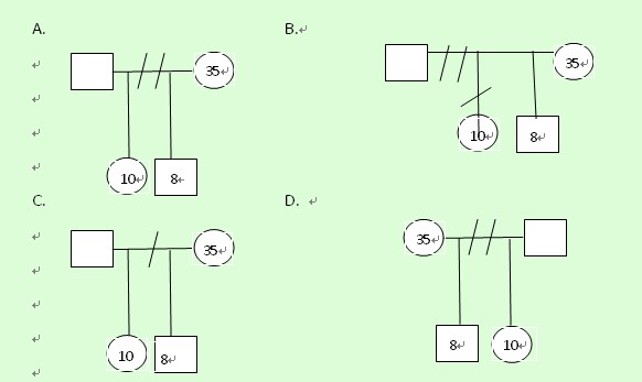 2013年社会工作者初级实务考试真题