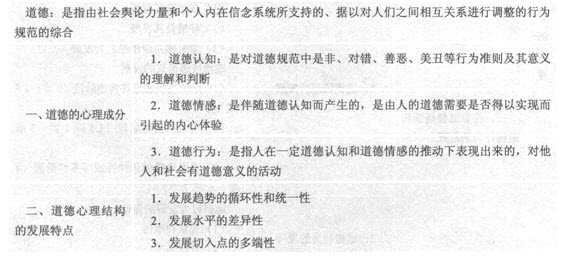 儿童道德发展概述