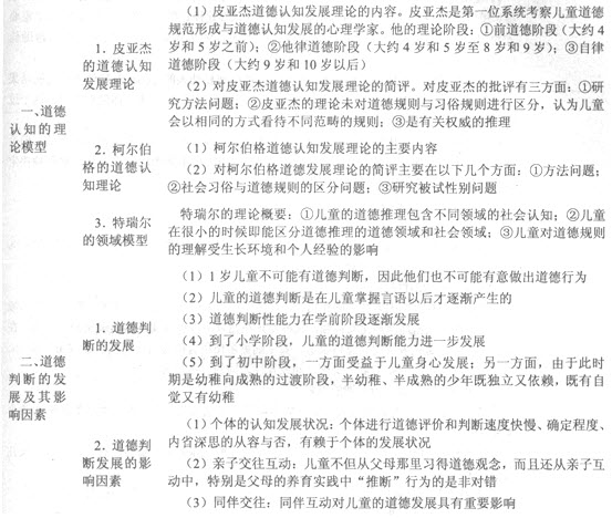 儿童道德认知的发展