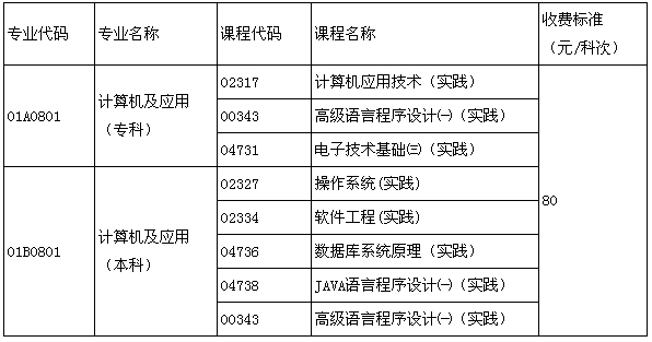 北京自考计算机及应用专业实践考核报考通知