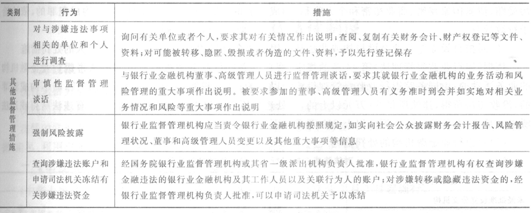 《银行业监督管理法》的监督管理措施2