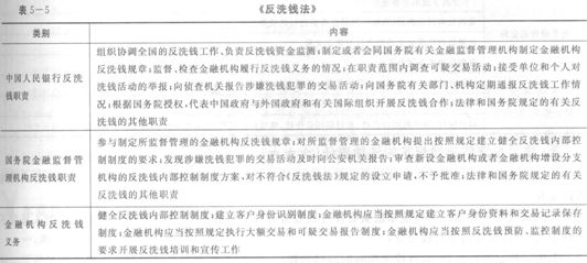 2014年银行从业《公共基础》重点:反洗钱法律制度