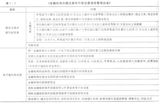金融机构大额交易和可疑交易报告管理办法