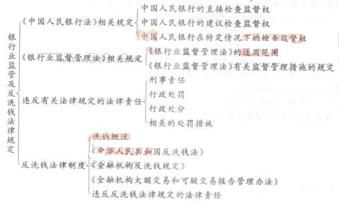 本章知识框架图