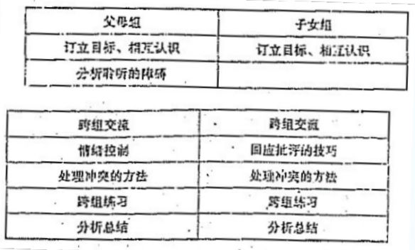 2009年社会工作者考试初级实务真题