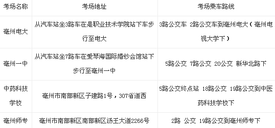 2014年安徽省公务员考试毫州考区考点