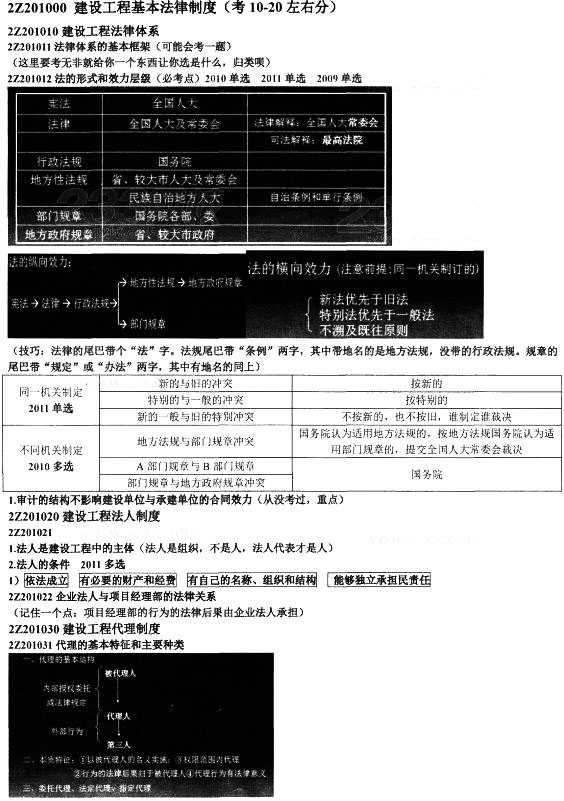 2014备考加油站：建设工程基本法律制度